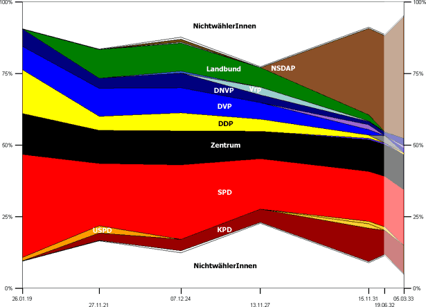 Landtagswahlen in Hessen 1919–1933